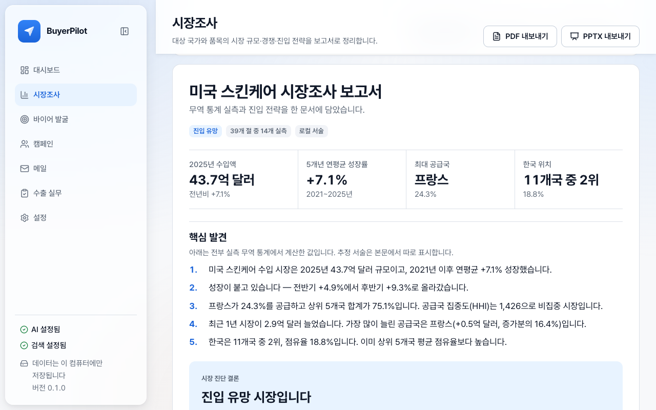 시장조사 보고서 화면. 미국 스킨케어 시장조사 보고서 첫 쪽에 진입 유망, 39개 절 중 14개 실측 표시와 2025년 수입액 43.7억 달러, 5개년 연평균 성장률 7.1%, 최대 공급국 프랑스, 한국 11개국 중 2위가 있고, 아래에 핵심 발견 다섯 줄이 이어져요. 위에 PDF 내보내기와 PPTX 내보내기 버튼이 있어요.